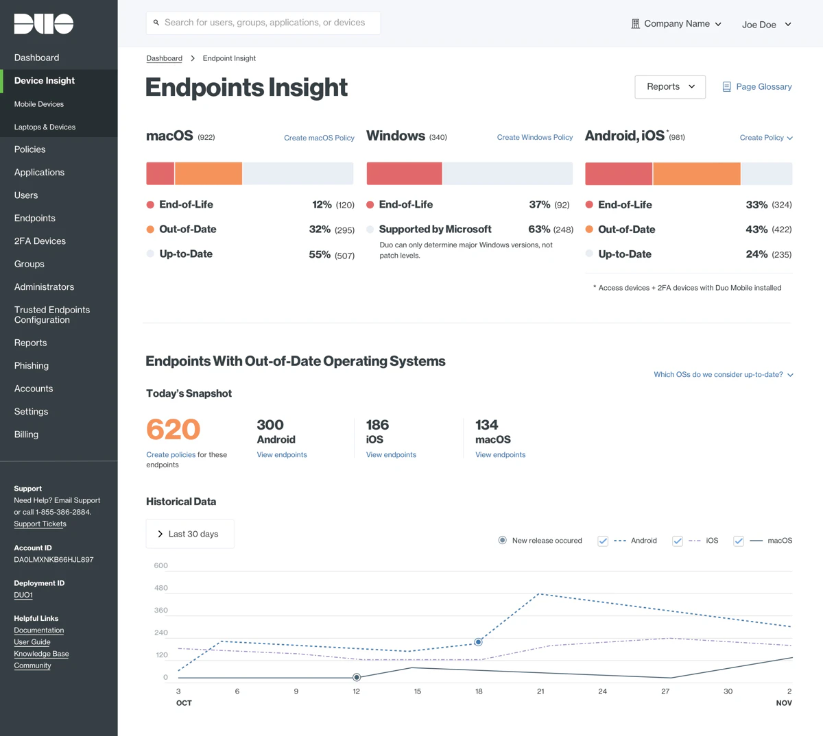 High-fidelity Endpoints Insight page in the Duo admin panel. Coloured bars show the share of end-of-life, out-of-date and up-to-date macOS, Windows and mobile devices, followed by today's 620 endpoints with out-of-date operating systems and a 30-day line chart.