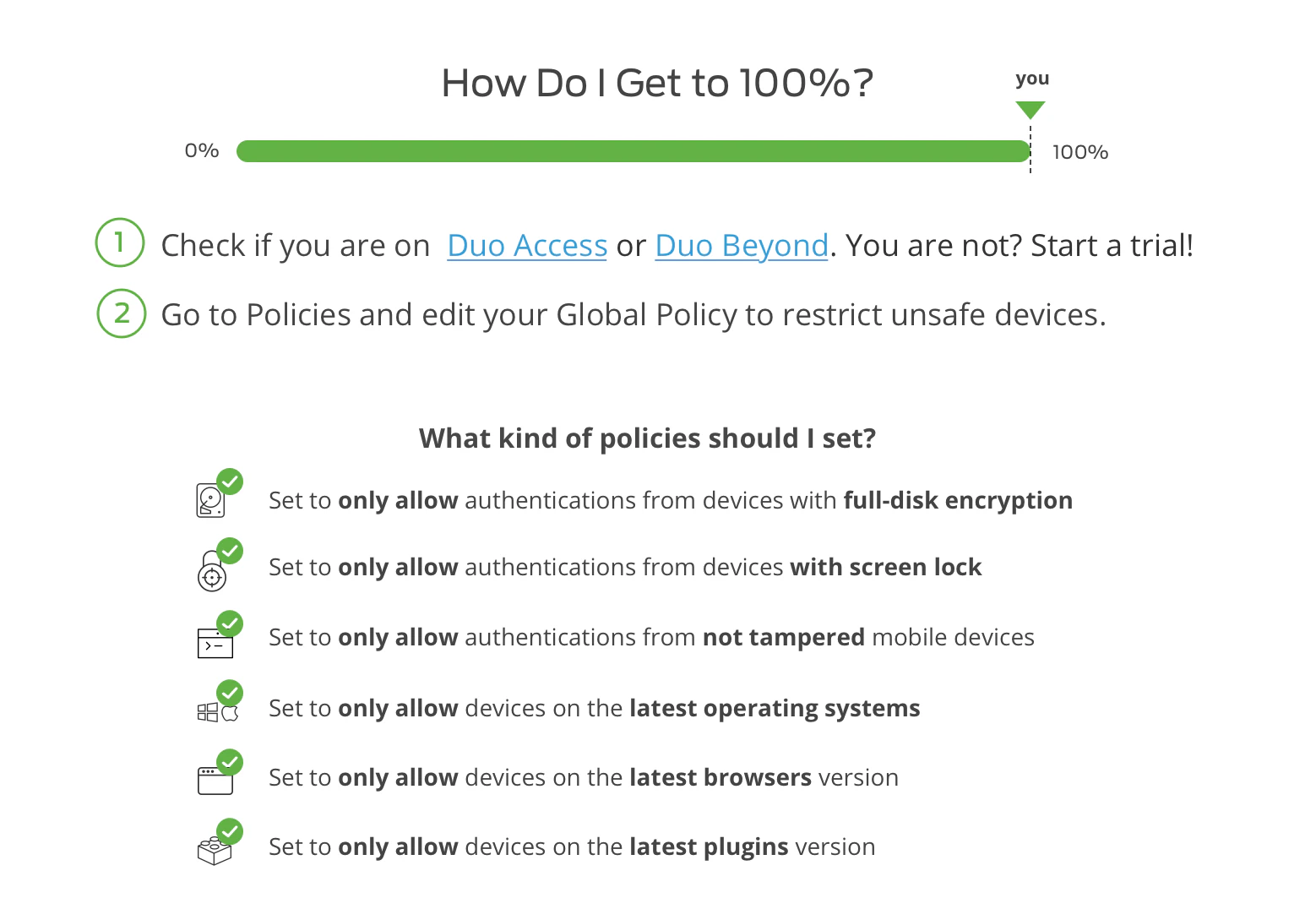 'How do I get to 100%?' section with two steps, checking your Duo plan and editing your global policy, then six recommended policies, such as only allowing devices with full-disk encryption or the latest browser.