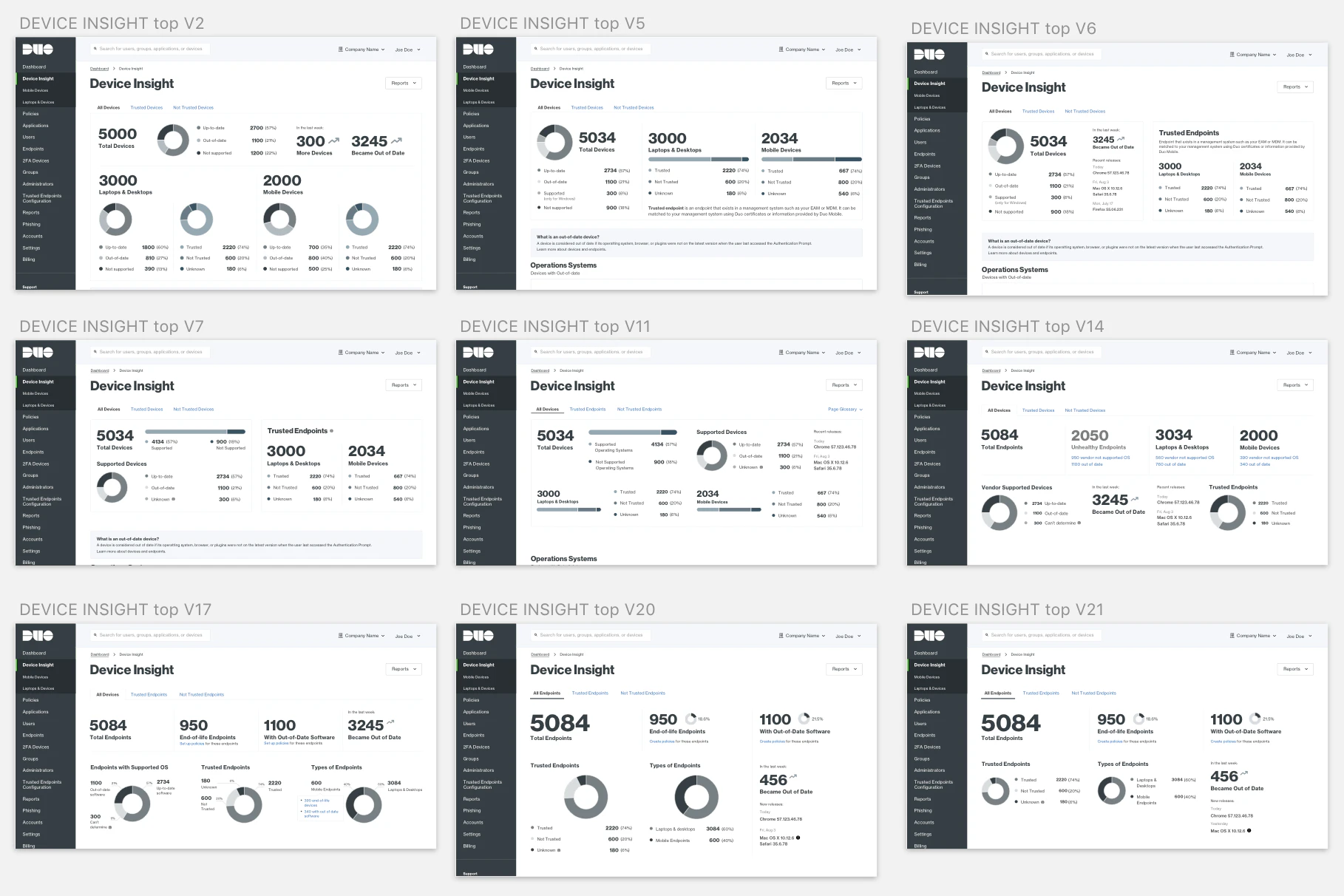Nine of the top-of-page wireframes shown larger, comparing different arrangements of device totals, donut charts and trusted endpoint counts.