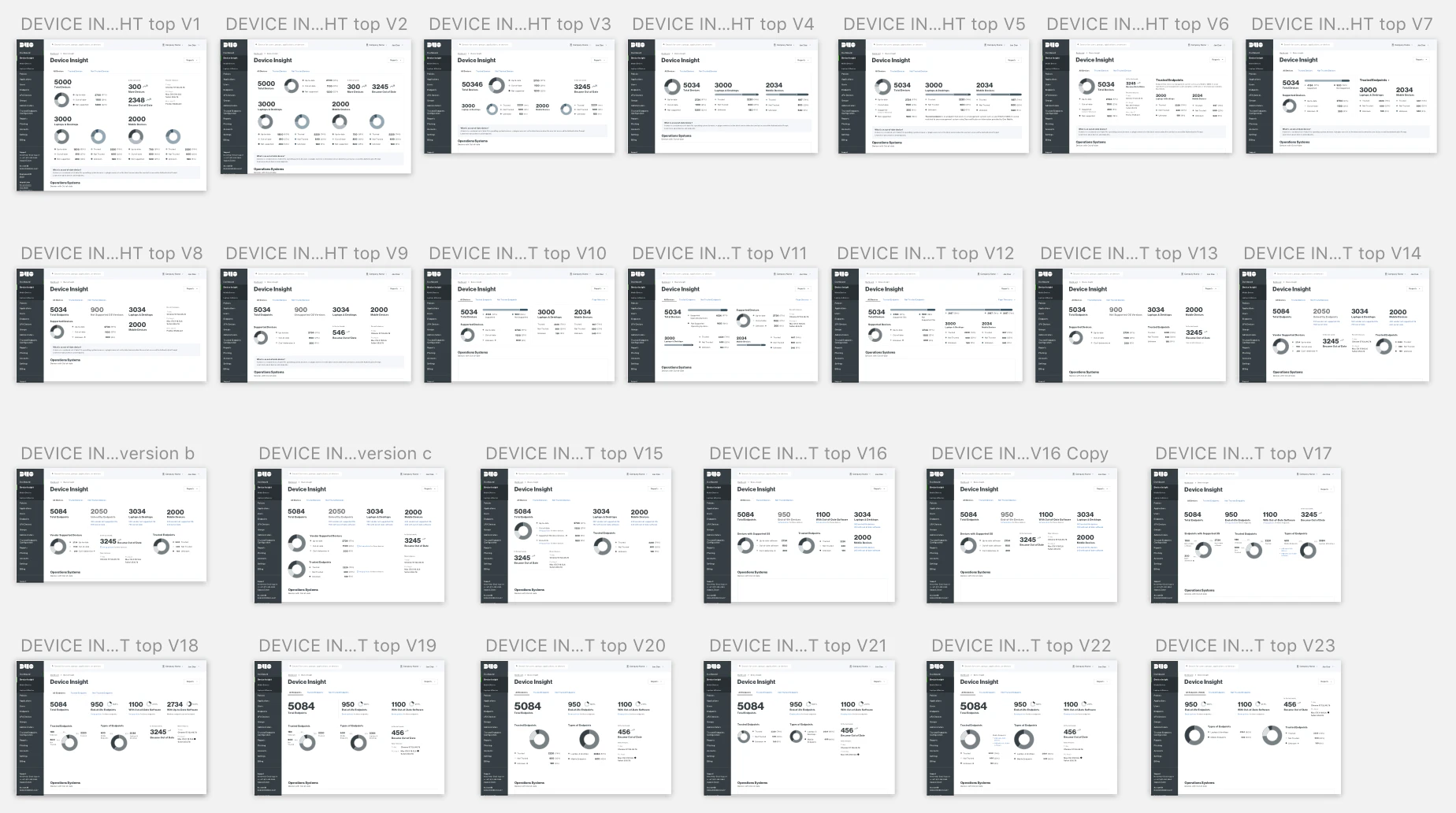 A grid of more than 25 grey wireframe versions of the top of the Device Insight page, labelled V1 to V23.